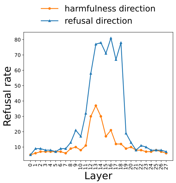 Qwen2 Results