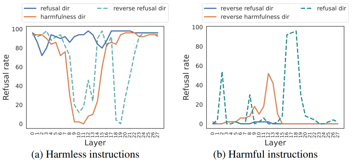 Reply Inversion Results